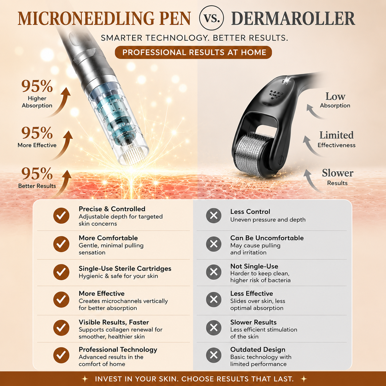 Microneedling Beauty Pen