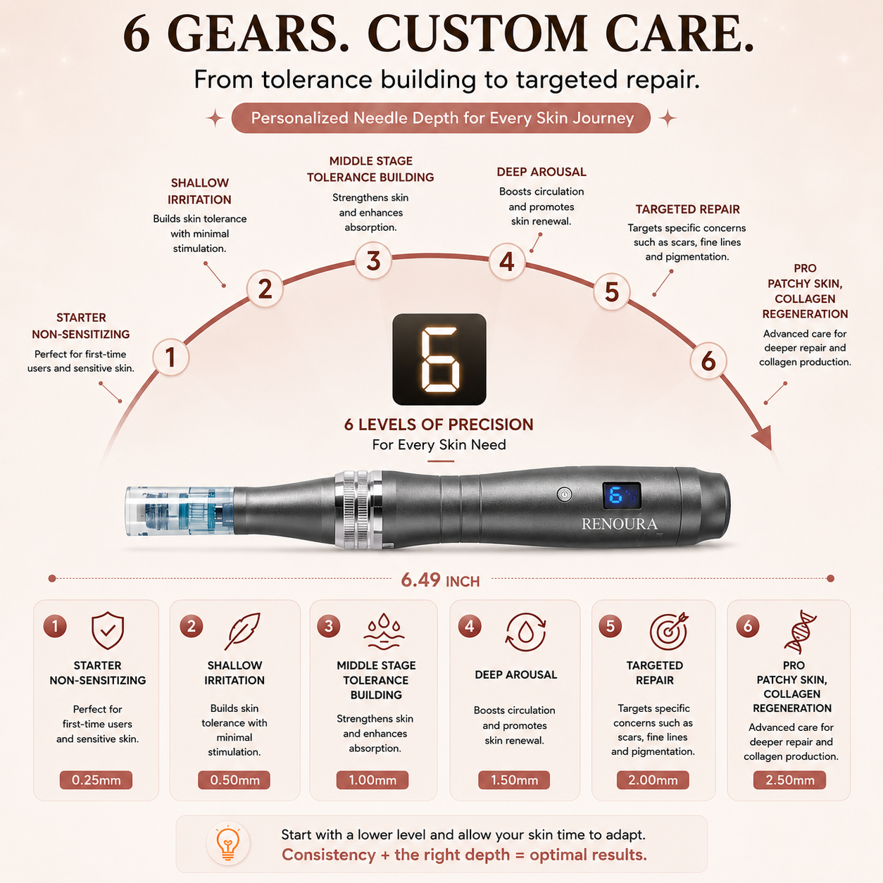 Microneedling Beauty Pen